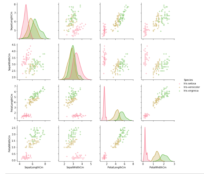 linearly separable data