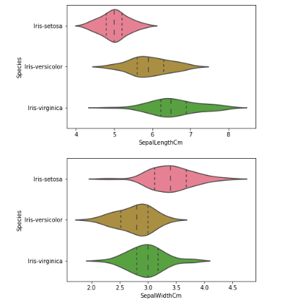 linearly separable data