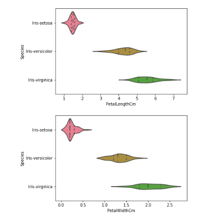 linearly separable data