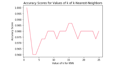 linearly separable data