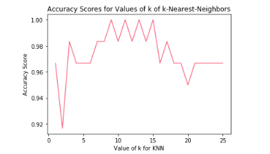 linearly separable data